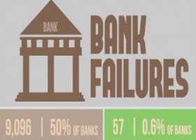 Comparing The Great Depression To The Great Recession [Infographic] | Recurso educativo 751365