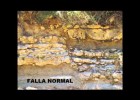Las fallas geológicas | Recurso educativo 753092
