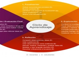 20 Características Observables de la Enseñanza Efectiva - Instituto de | Recurso educativo 764411