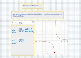 Ejercicio resuelto. Discontinuidad asintótica II. Límites laterales. | Recurso educativo 767569