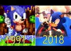 Evolution of Sonic the Hedgehog Games | Recurso educativo 777542